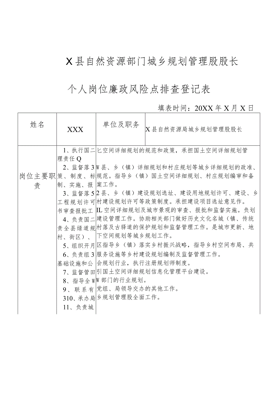 某县自然资源部门城乡规划管理股股长个人岗位廉政风险点排查登记表.docx_第1页