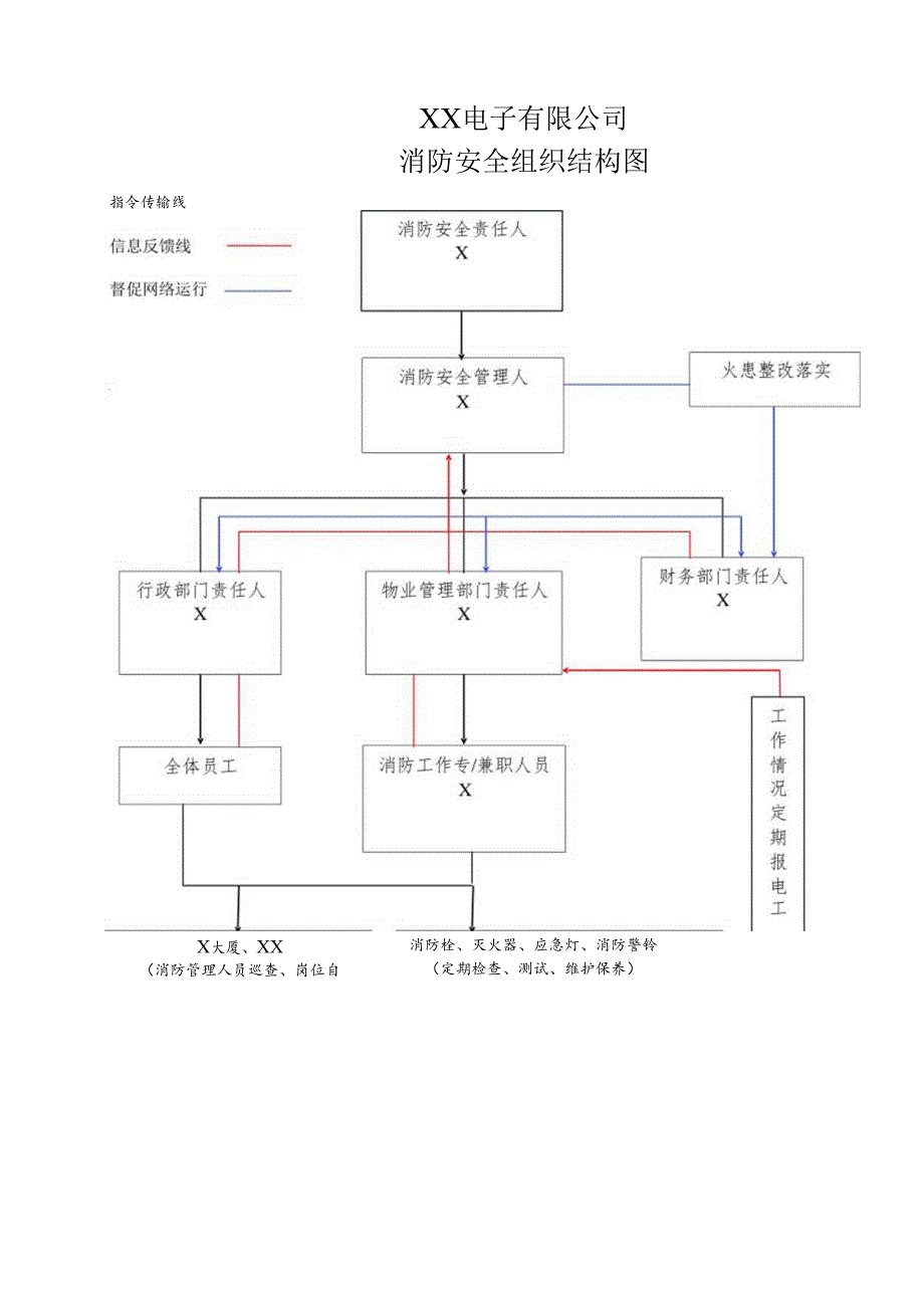 XX电子有限公司消防安全组织结构图（2023年）.docx_第1页