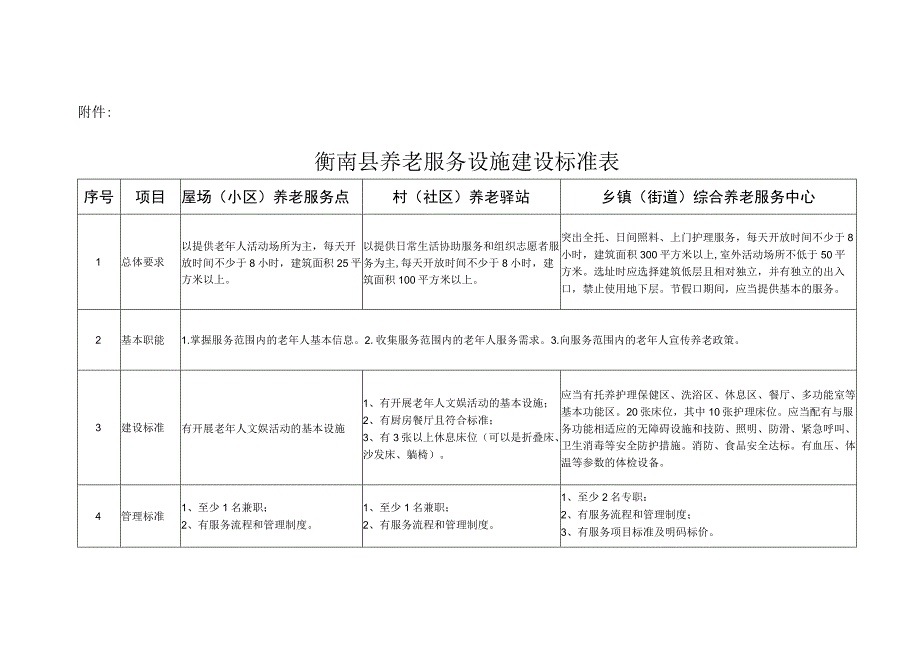 衡南县养老服务设施建设标准表.docx_第1页