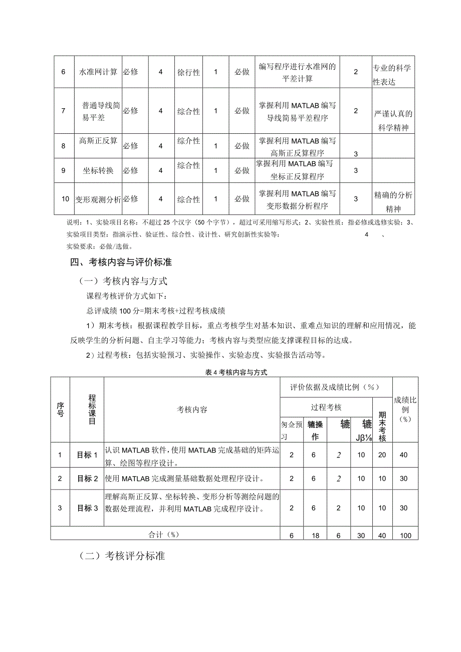 《Matlab与测绘程序设计实验》教学大纲.docx_第3页