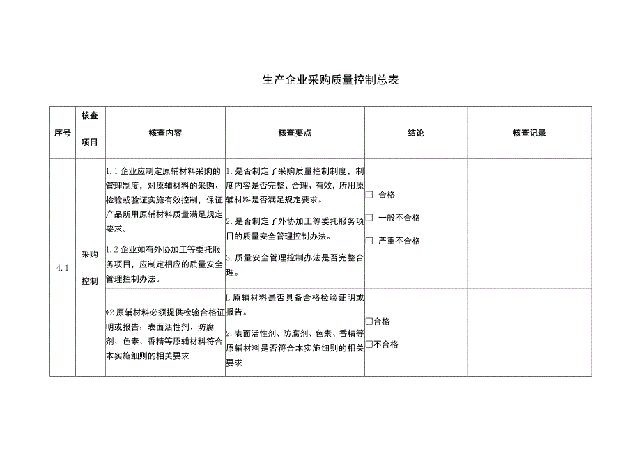 生产企业采购质量控制总表 .docx_第1页