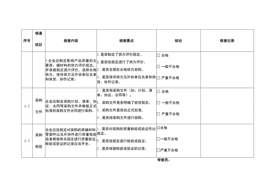 生产企业采购质量控制总表 .docx_第2页