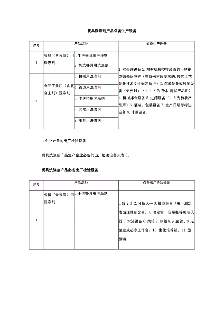 餐具洗涤剂产品基本生产流程.docx_第1页