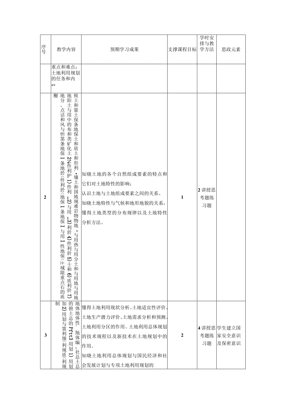 《土地利用规划》教学大纲.docx_第3页