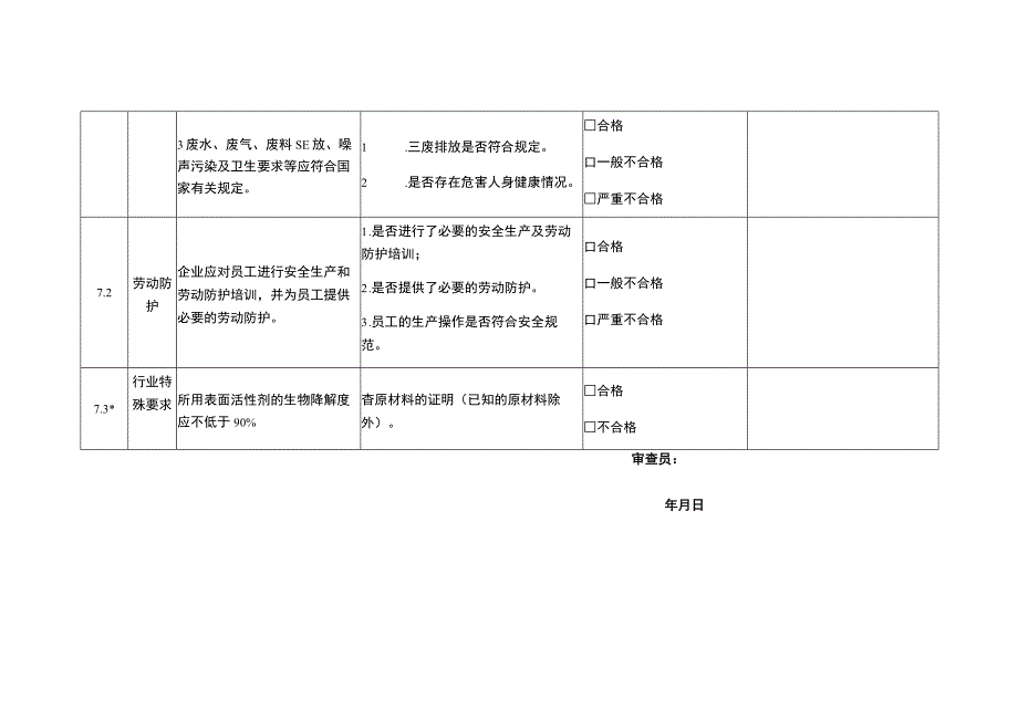 安全防护及行业特殊要求核查记录表 .docx_第2页