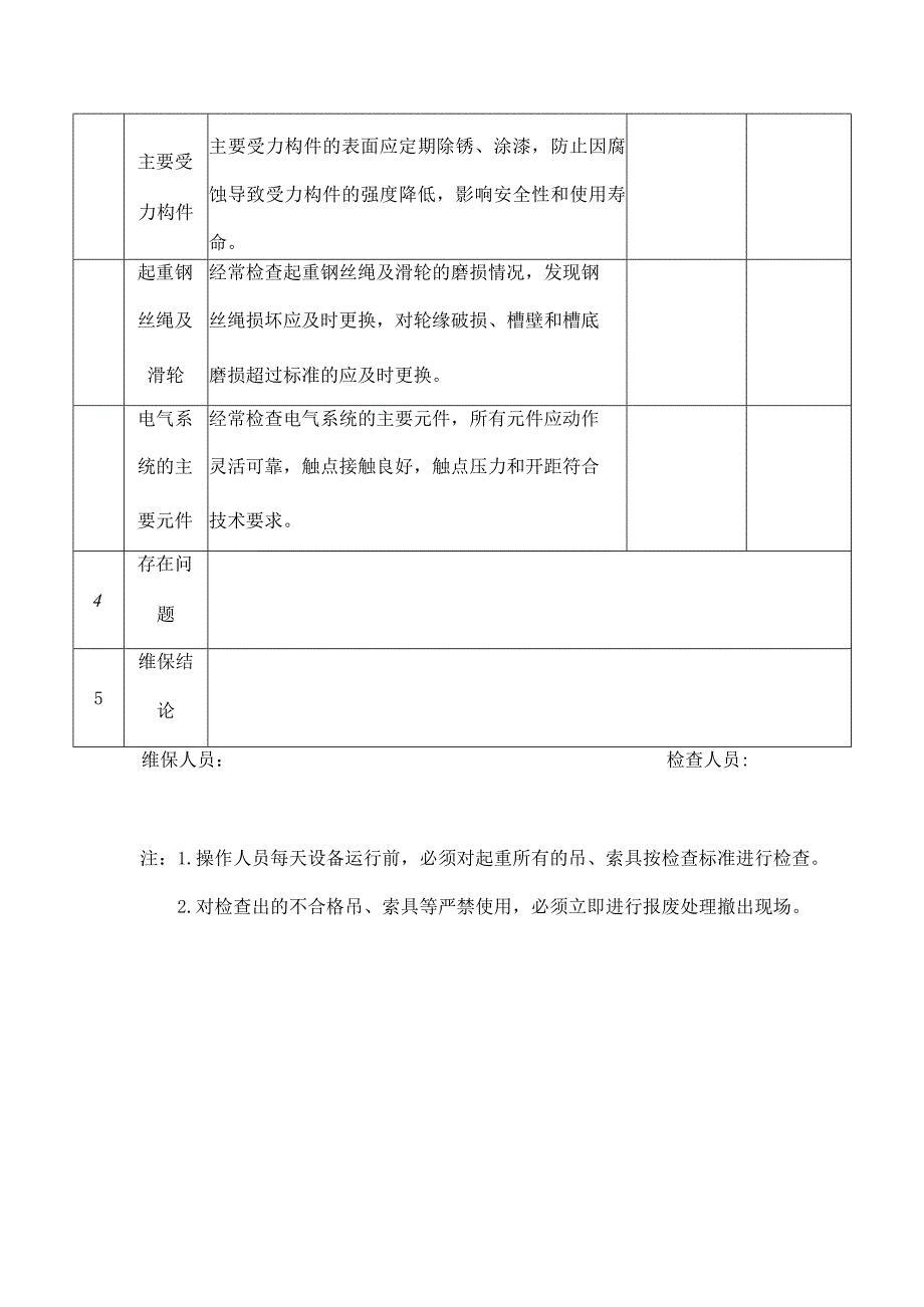 吊车起重机日常维护保养记录表两篇.docx_第2页