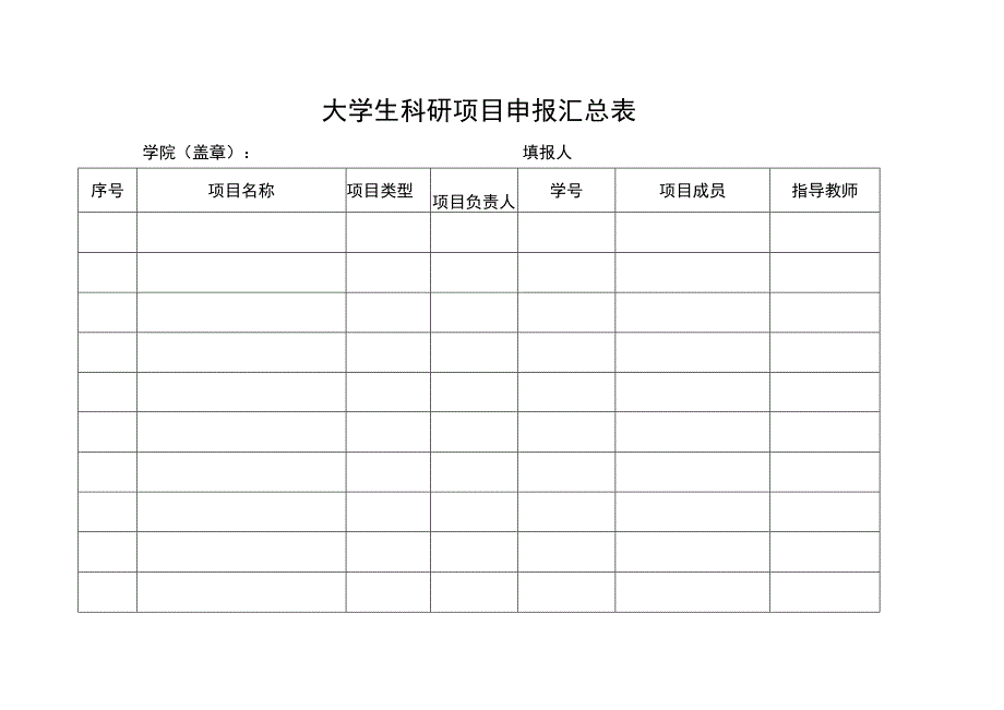 大学生科研项目申报汇总表 .docx_第1页