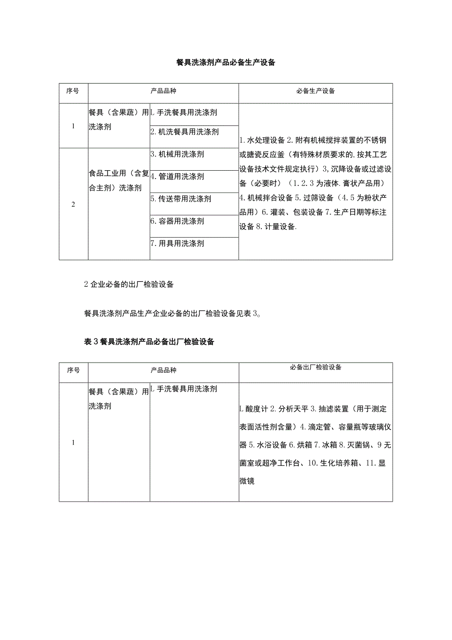 餐具洗涤剂产品必备生产设备.docx_第1页