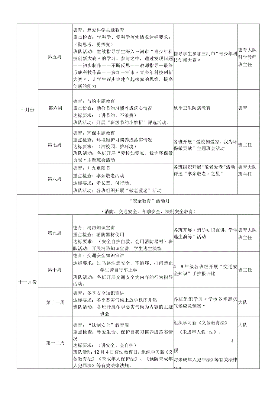 德育主题教育活动安排一览表.docx_第2页