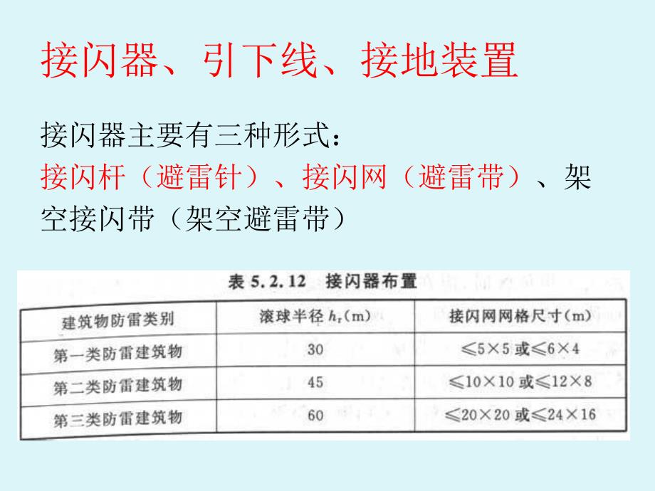 防雷接地PPT课件.ppt_第3页