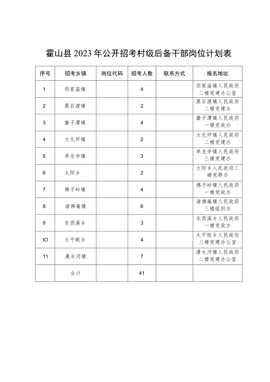 霍山县2023年公开招考村级后备干部岗位计划表.docx_第1页