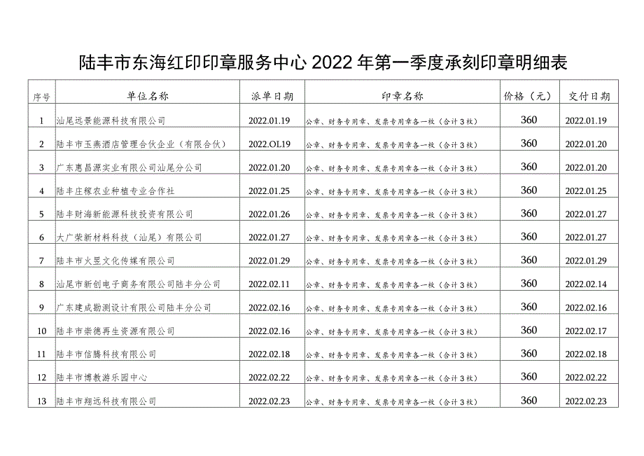 陆丰市东海红印印章服务中心2022年第一季度承刻印章明细表.docx_第1页