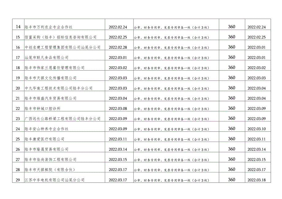 陆丰市东海红印印章服务中心2022年第一季度承刻印章明细表.docx_第2页