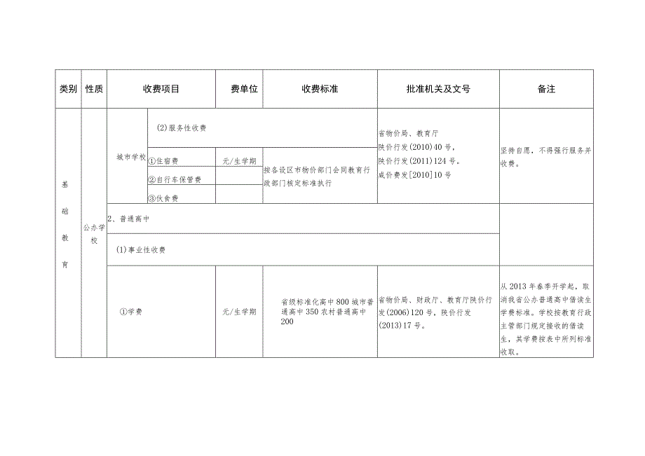 陕西省2014年春季学期中小学幼儿园收费一览表.docx_第2页