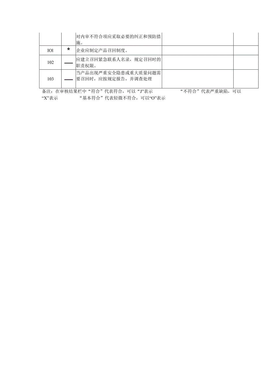 内审检查表（化妆品企业管理层 ） .docx_第2页