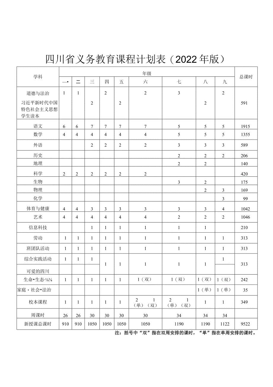 四川省义务教育课程计划表（2022年版）.docx_第1页