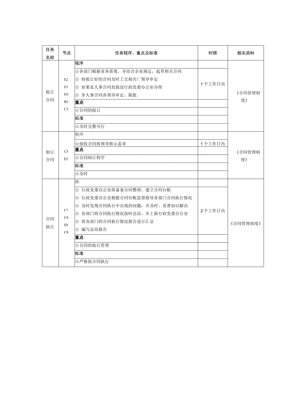 合同管理工作流程图.docx_第2页