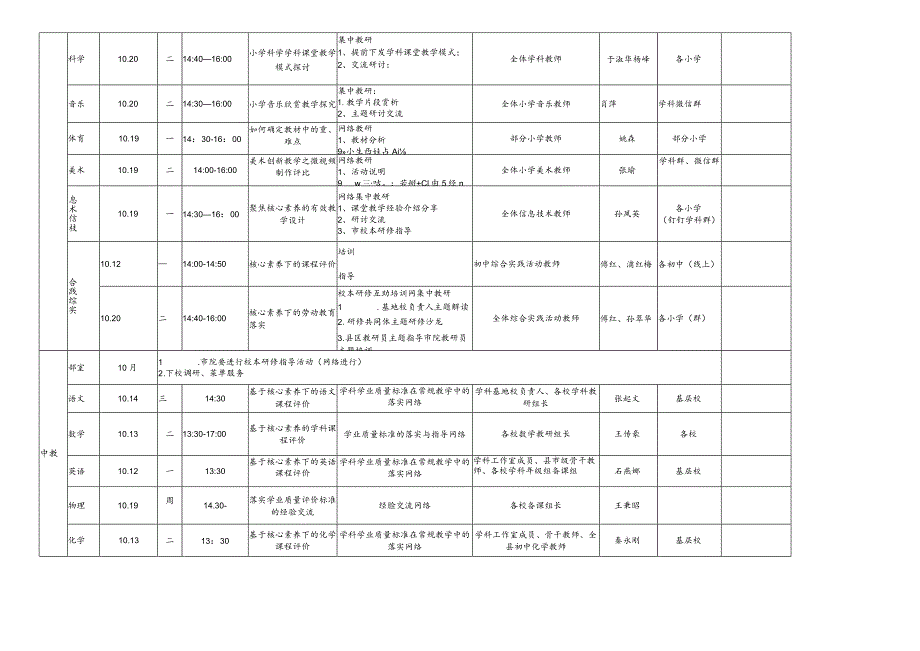 长海县教师进修学校2020年10月份研训活动计划表.docx_第2页