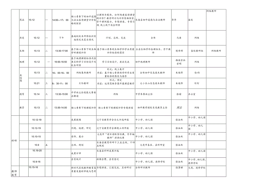 长海县教师进修学校2020年10月份研训活动计划表.docx_第3页