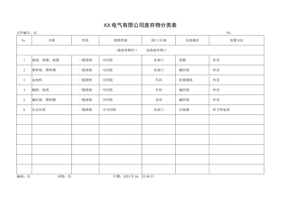 XX电气有限公司废弃物分类表（2023年）.docx_第1页