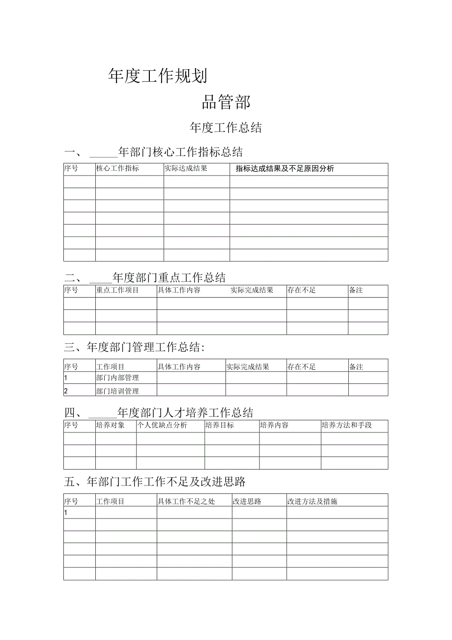 质量部品管部门QC QE年度总结表格模板.docx_第1页