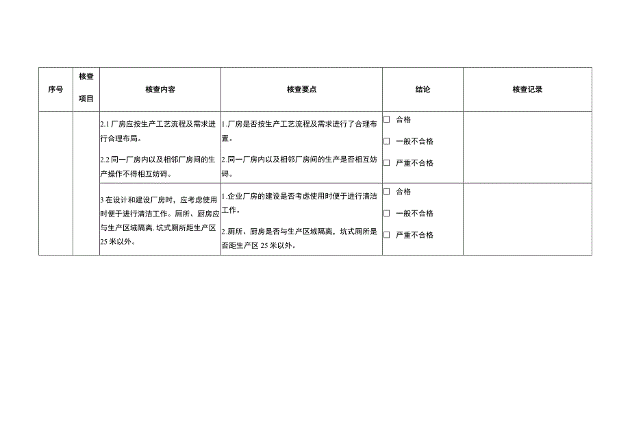 企业环境与场所要求表 .docx_第2页