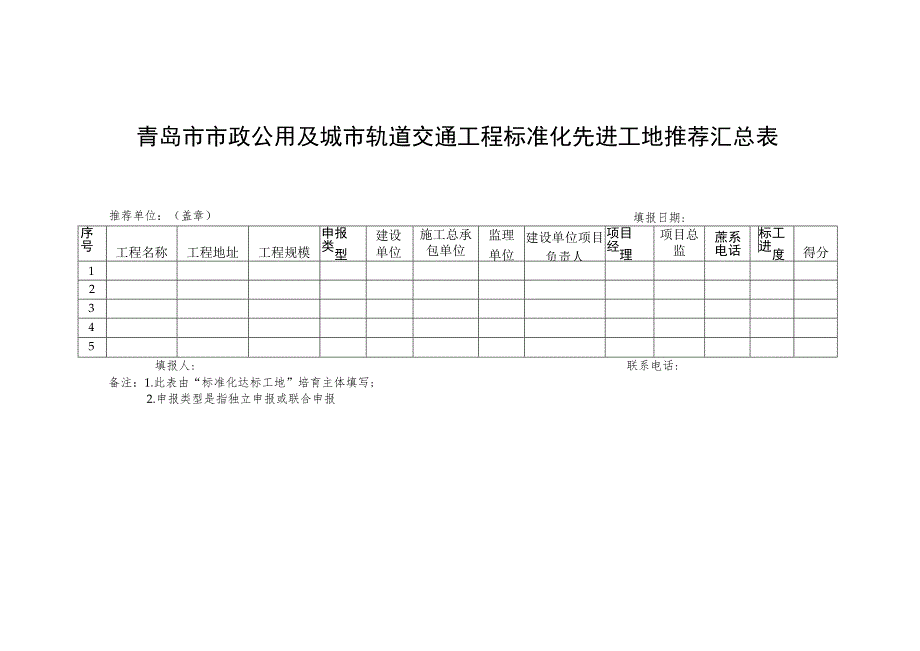 青岛市市政公用及城市轨道交通工程标准化先进工地推荐汇总表.docx_第1页