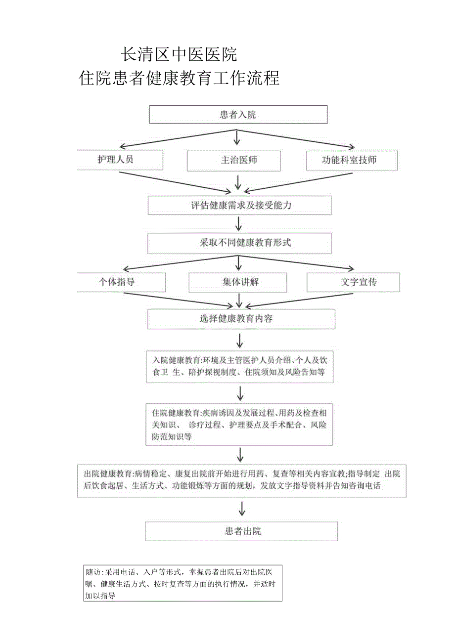 长清区中医医院门诊健康教育流程收集健康相关信息明确主要健康问题开展人群的健康.docx_第2页