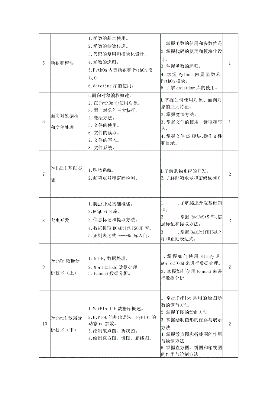 《Python程序设计》教学进度表.docx_第2页
