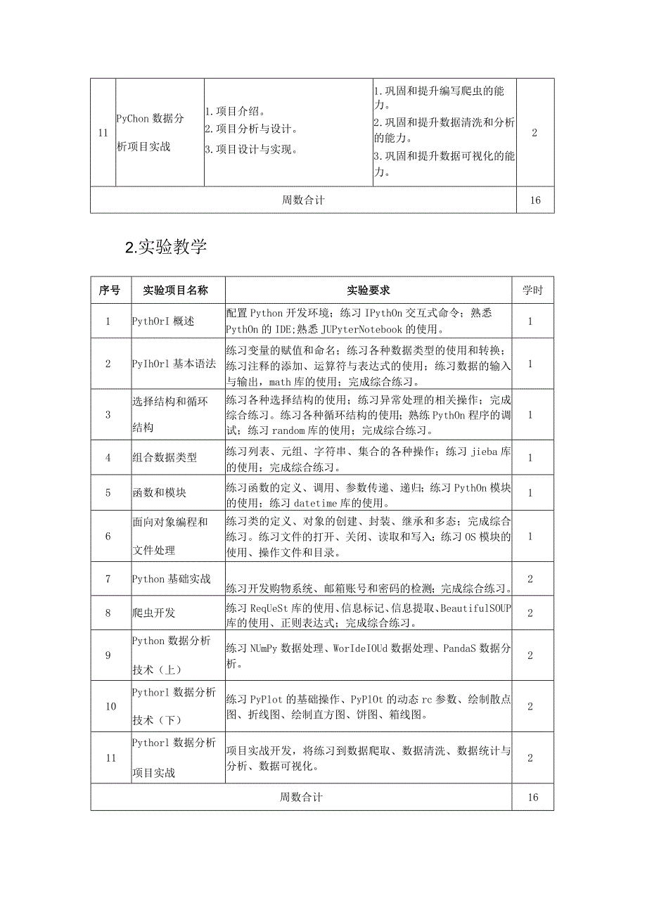 《Python程序设计》教学进度表.docx_第3页