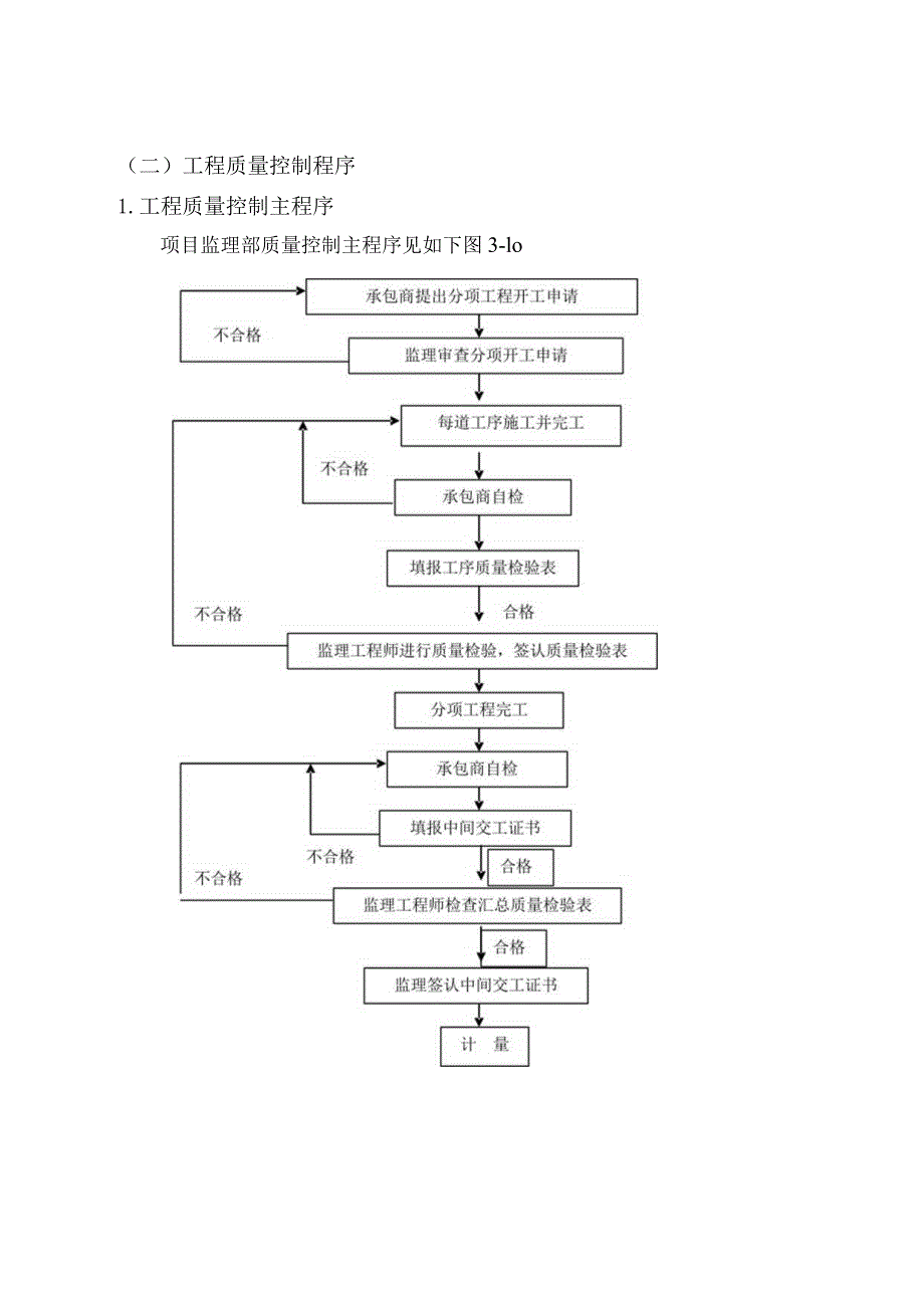 市政项目监理大纲-工程质量控制.docx_第3页