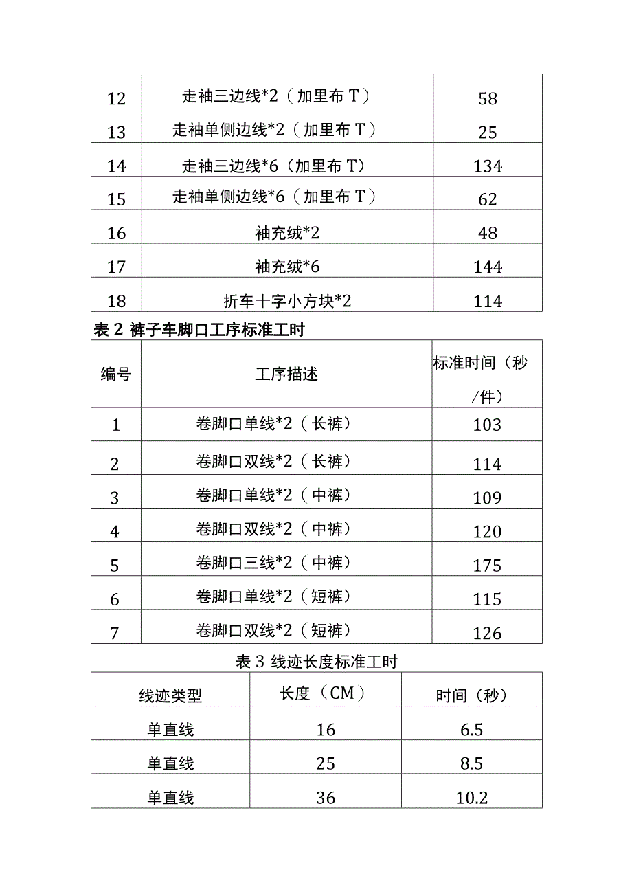 服装厂标准工时及每小时成本核算方法.docx_第2页