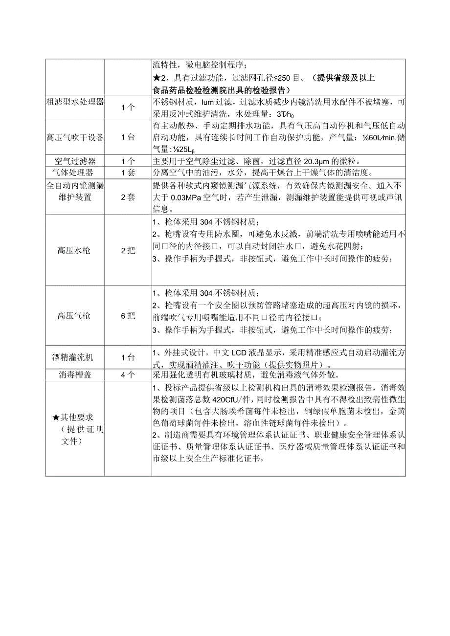 遂宁市中医院内镜清洗设备配置和技术参数.docx_第2页