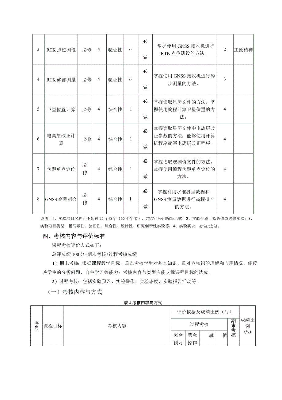 《GNSS原理及其应用实验》教学大纲.docx_第3页