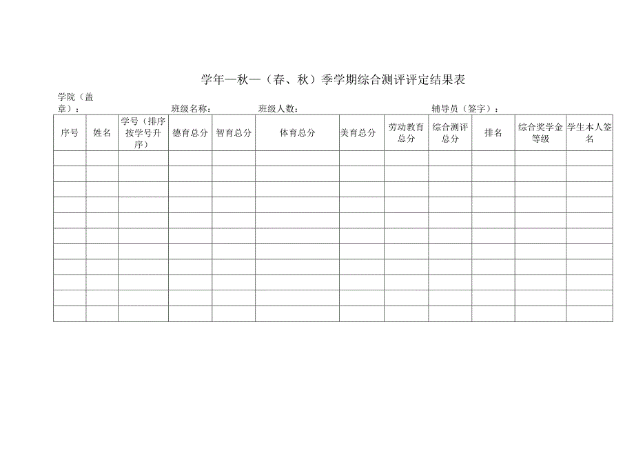 （春、秋）季学期综合测评评定结果表 .docx_第1页