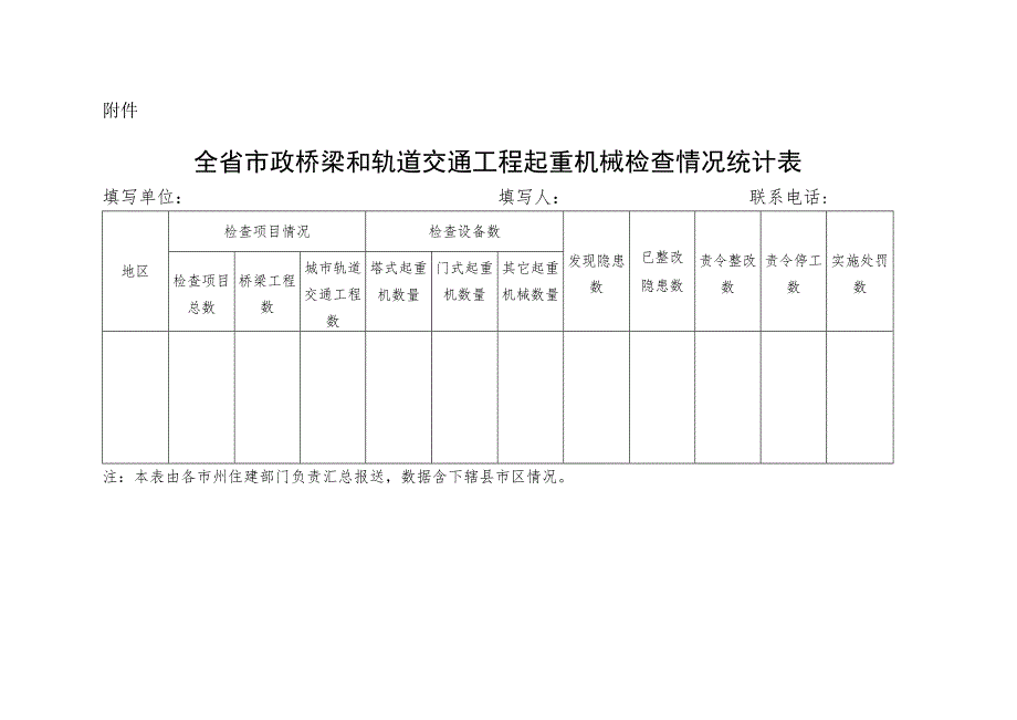 全省市政桥梁和轨道交通工程起重机械检查情况统计表.docx_第1页