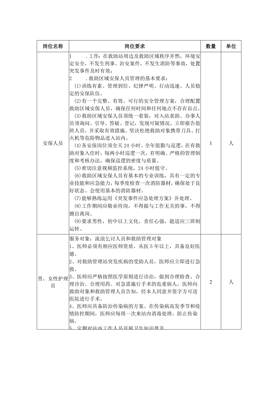 采购项目内容及技术要求.docx_第2页