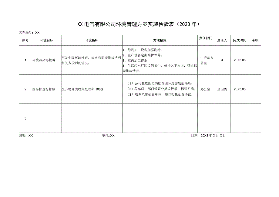 XX电气有限公司环境管理方案实施检验表（2023年）.docx_第1页