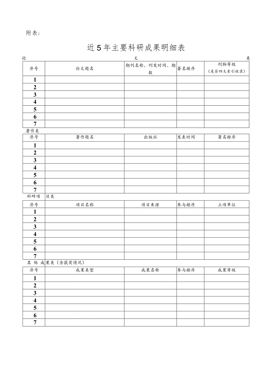 XX师范大学2023年拟引进高层次人才申请表.docx_第2页