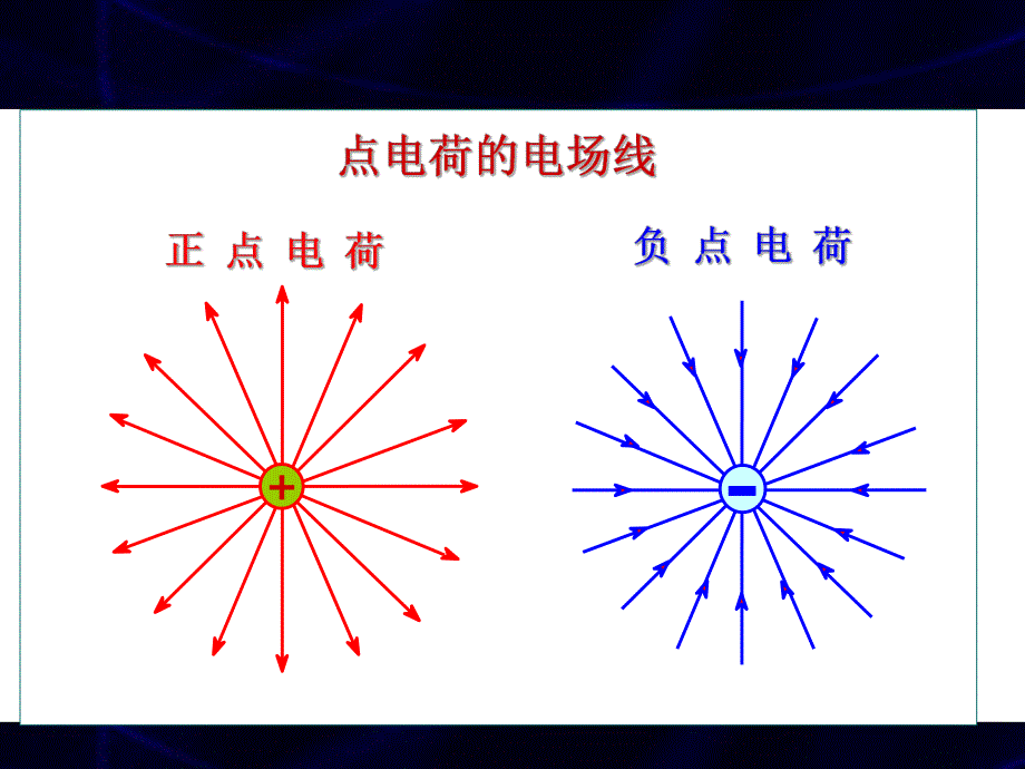 静电场的高斯定理.ppt_第3页