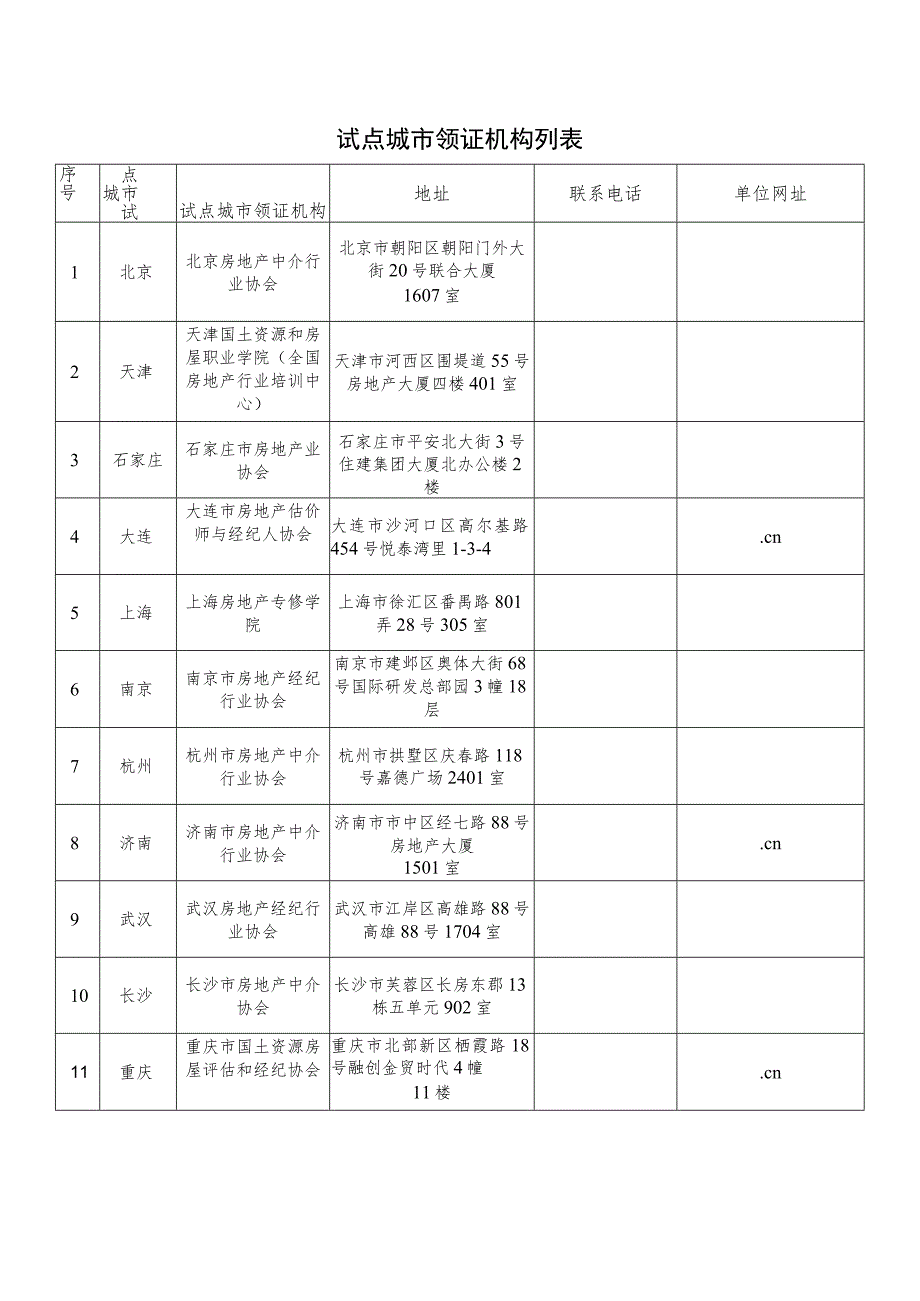 试点城市领证机构列表.docx_第1页