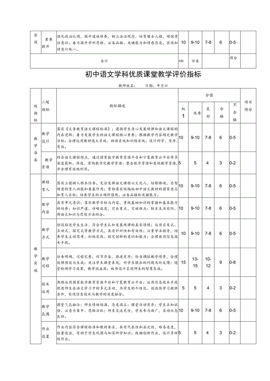 城南区初中优质课堂教学评价指标.docx_第2页