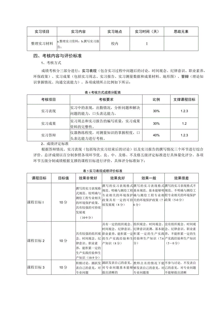 《认识实习》教学大纲.docx_第3页