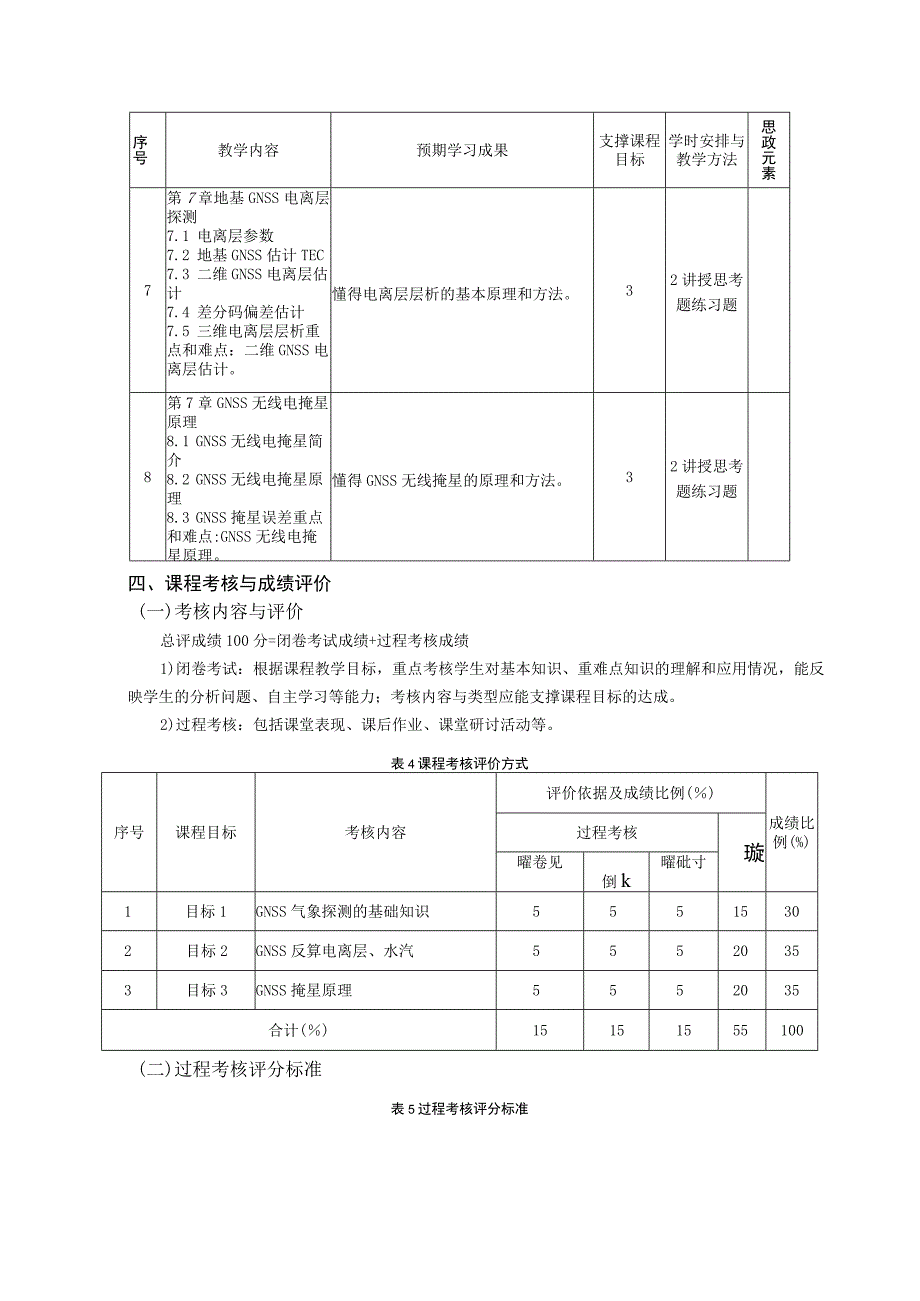 《GNSS气象学及其应用》教学大纲.docx_第3页