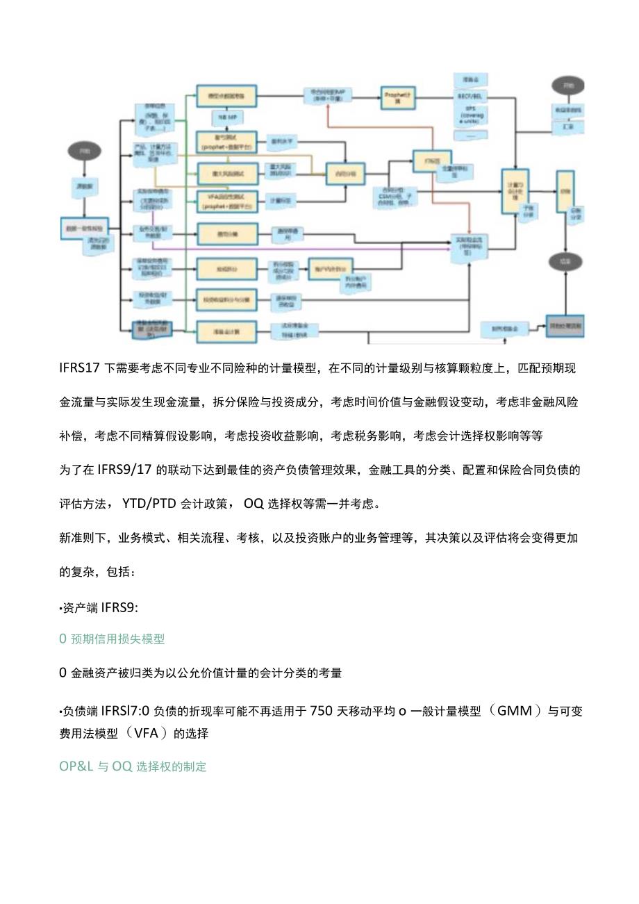 IFRS17-新保险合同准则中国落地的破局与启航.docx_第2页