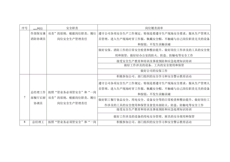 公司派遣岗位安全生产责任清单（17个岗位）.docx_第3页