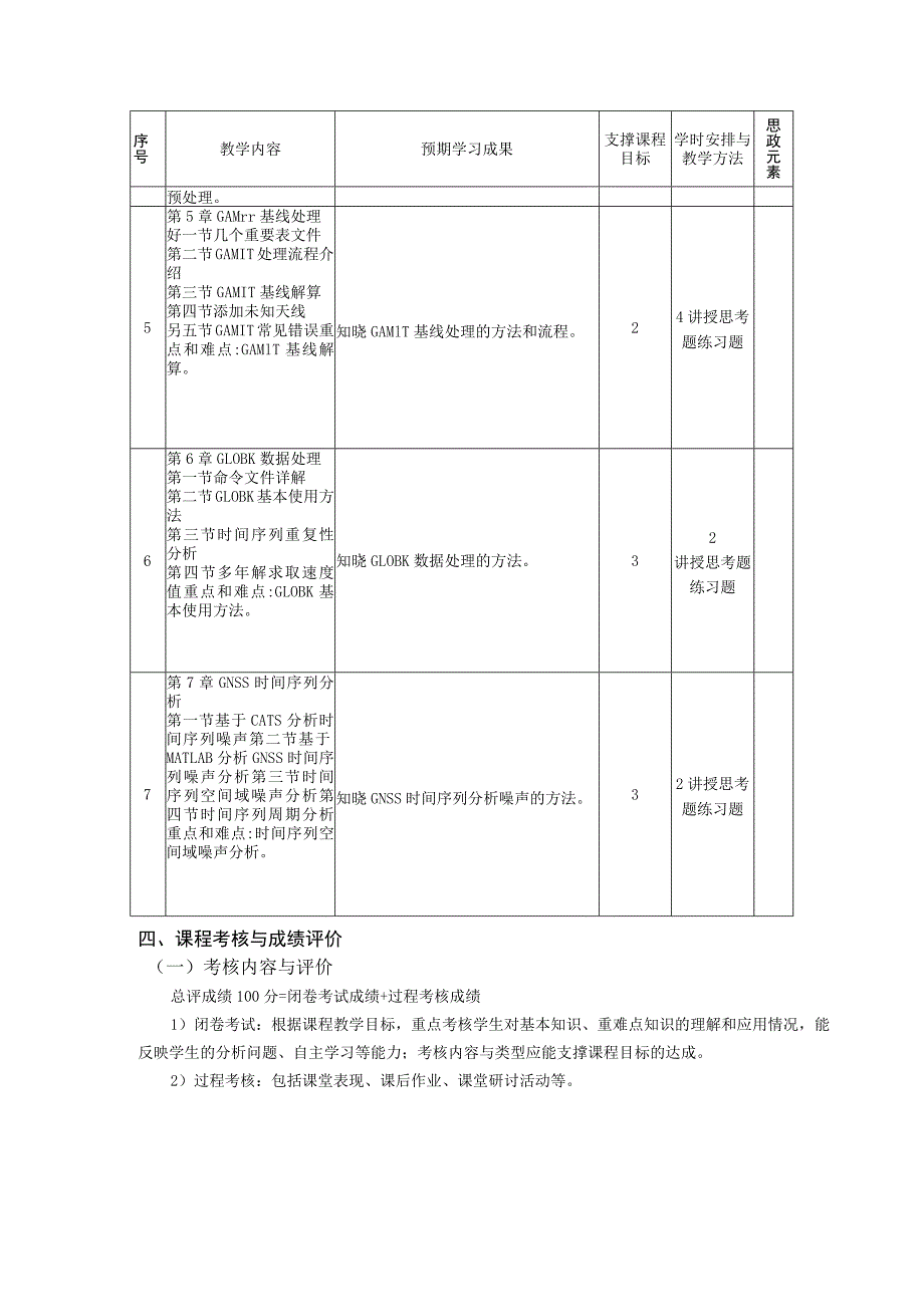 《GNSS高精度数据处理》教学大纲.docx_第3页