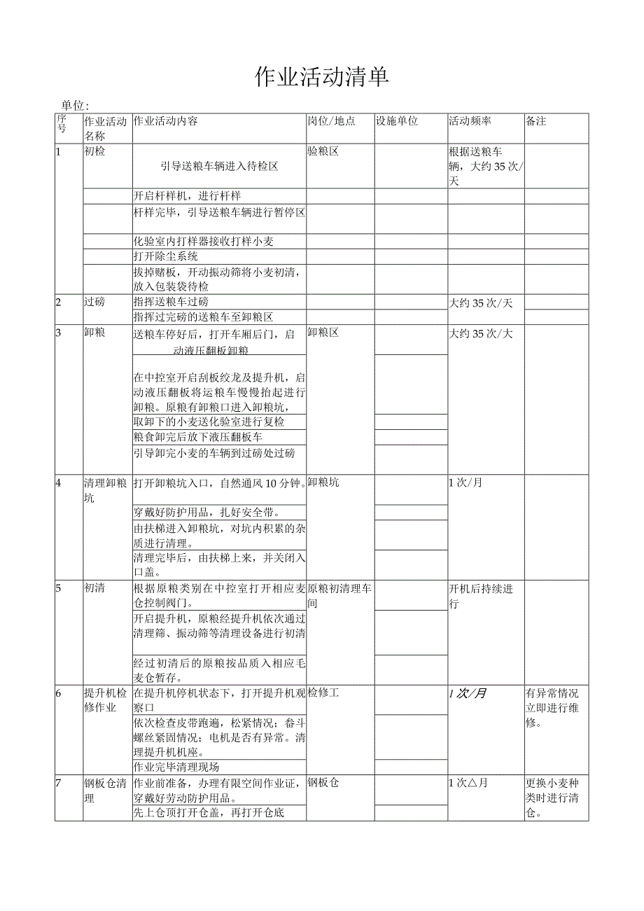 粮食加工行业安全生产双重预防体系--作业活动清单.docx_第1页