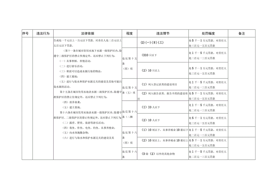 西安市城市饮用水源污染防治管理条例.docx_第3页