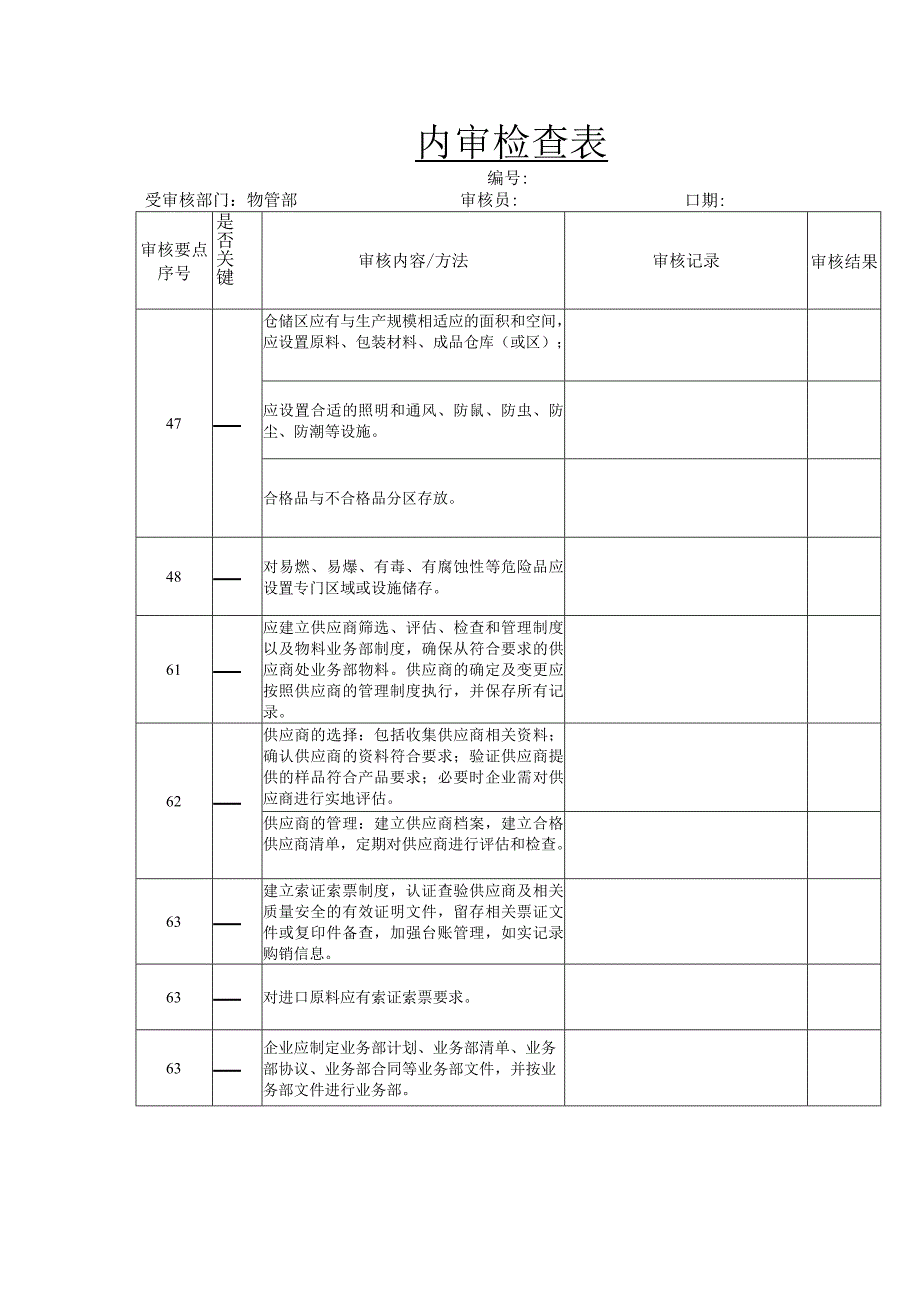 内审检查表（化妆品企业物管部 ）.docx_第1页